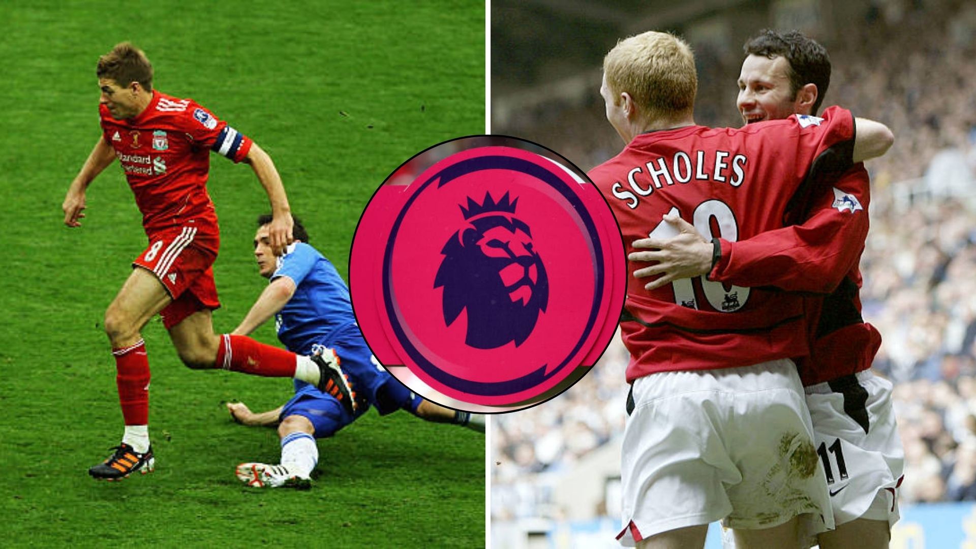 Premier League top-scoring midfielders