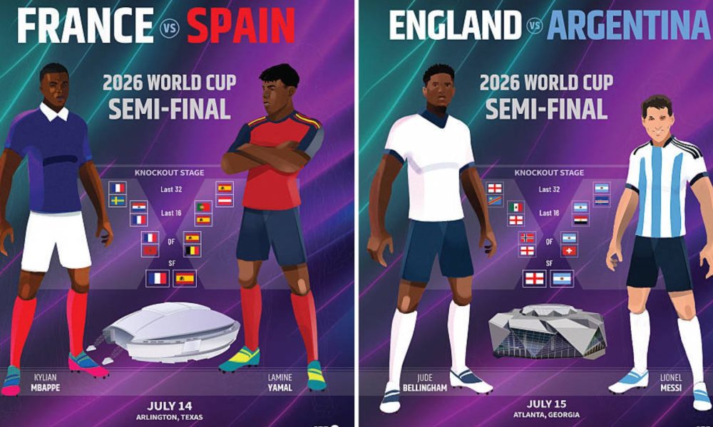 Graphic featuring the two semi-finals of the World Cup.