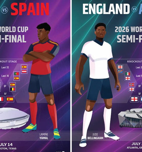 Graphic featuring the two semi-finals of the World Cup.