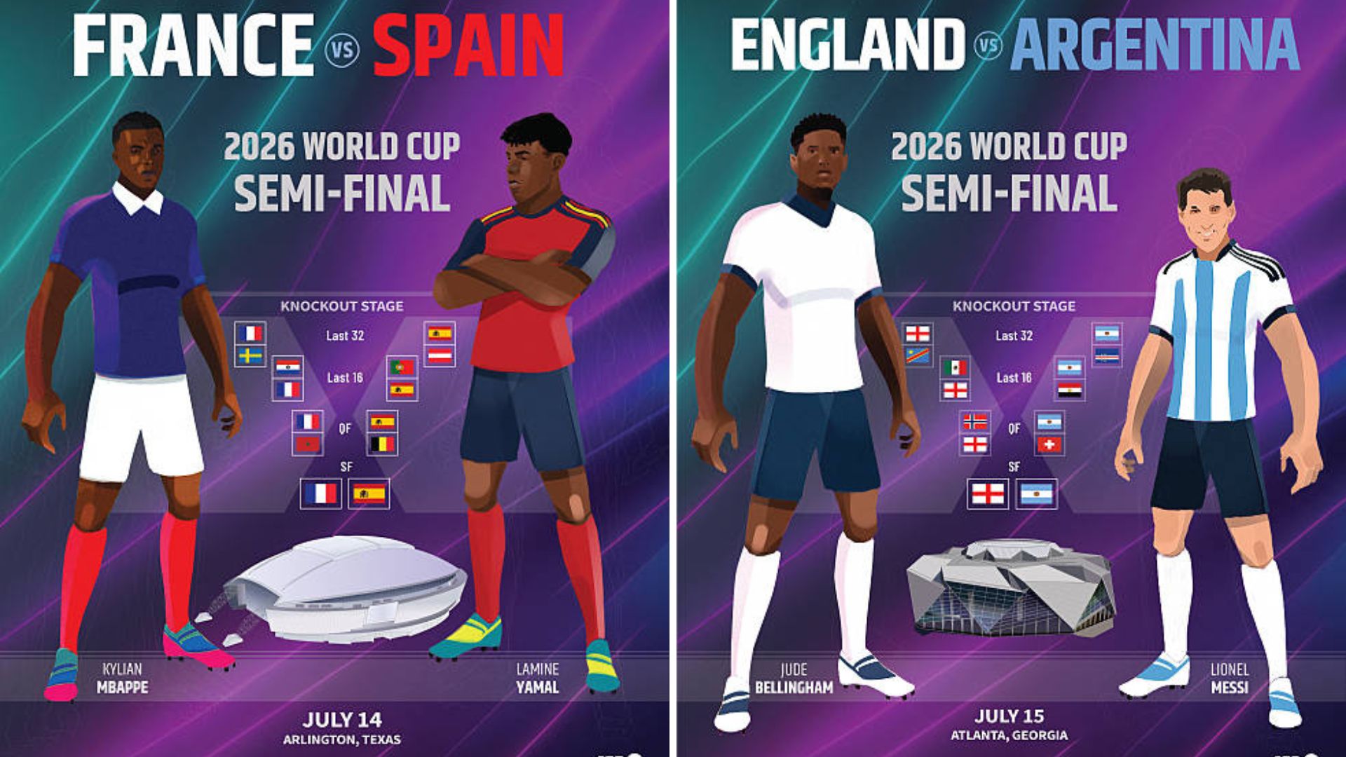 Graphic featuring the two semi-finals of the World Cup.